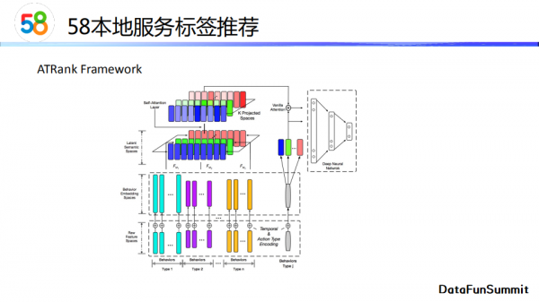 劉德華：標籤推薦與&OpenCurlyDoubleQuote;猜你想找&rdquo;演算法實踐
