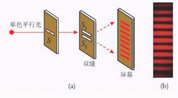 為什麼說雙縫干涉實驗恐怖？它恐怖在哪裡？科學家給出解釋