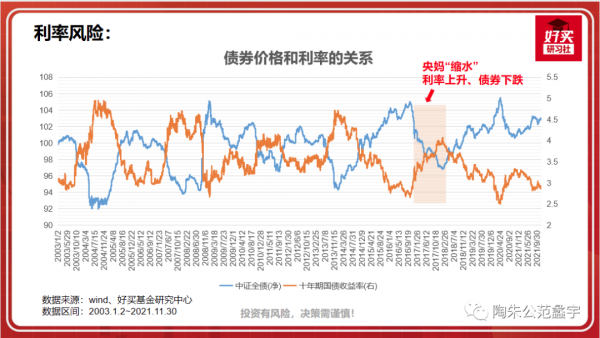 基金投資的基礎知識第2課:投資的收益來源和風險來源(下) 基金投資的基礎知識第2課:投資的收益來源和風險來源(下)