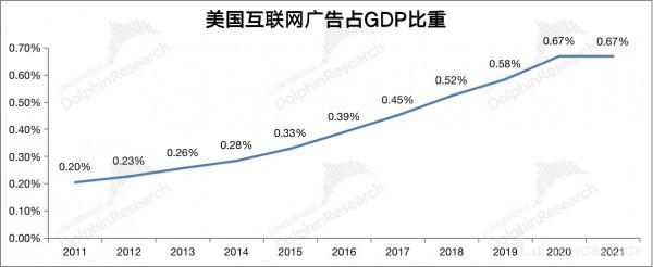 消費網際網路&OpenCurlyDoubleQuote;卷王&rdquo;之爭，Meta、谷歌、奈飛們拼刺刀