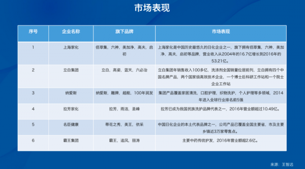 王智遠：日化行業如何運用“私域營銷”做好DTC模式升級