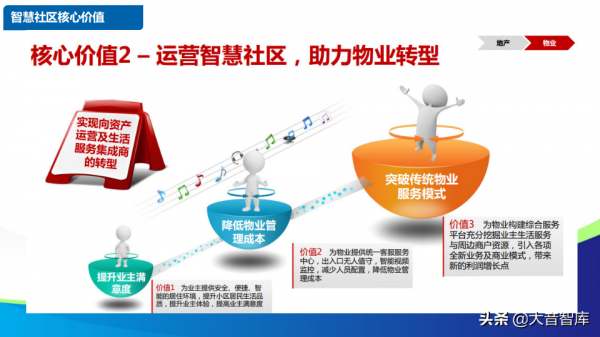 智慧社群解決方案的探討-物聯網時代的未來家園（88頁PPT）