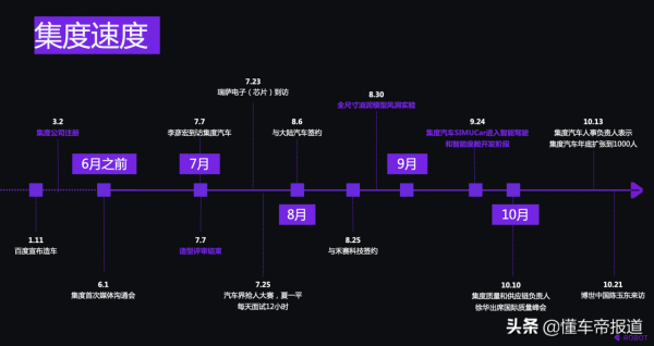 觀察 | 2023年量產，前福特高管加盟，集度想造一臺“汽車機器人”