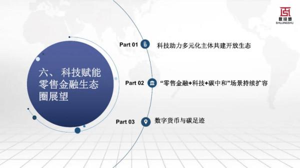 科技賦能零售金融碳中和發展報告（2022）