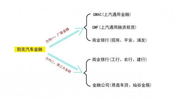 江浙滬皖二級行情別克專場：貸款要不要裝GPS？保險能不能自己買