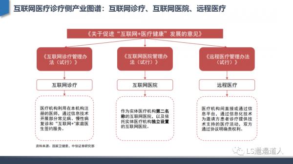 從網際網路醫院發展建設到核心功能設計——深度行業分析