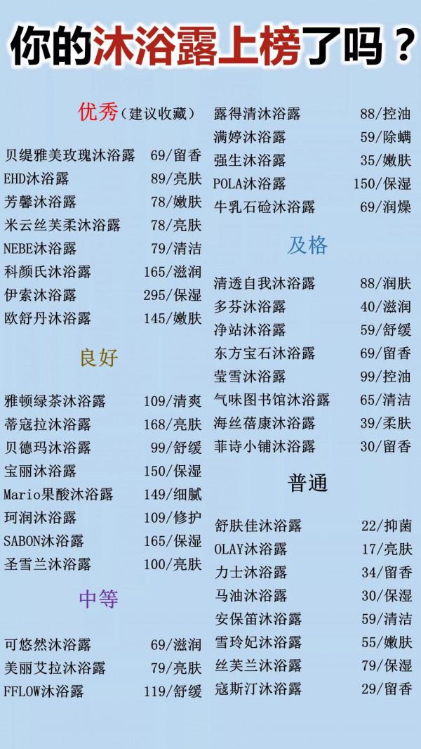 曝光這些公認的垃圾沐浴露