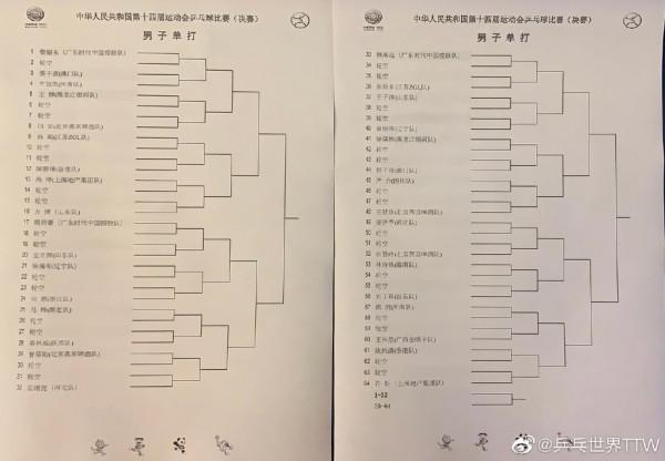朱雨玲退出所有比賽!孫穎莎三項均是2號種子,陳夢王曼昱同半區 朱雨玲退出所有比賽!孫穎莎三項均是2號種子,陳夢王曼昱同半區