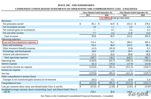 陷入困境的Root：UBI車險未來發展前景幾何？