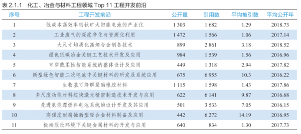 中國工程院釋出《2021全球工程前沿》 中國工程院釋出《2021全球工程前沿》