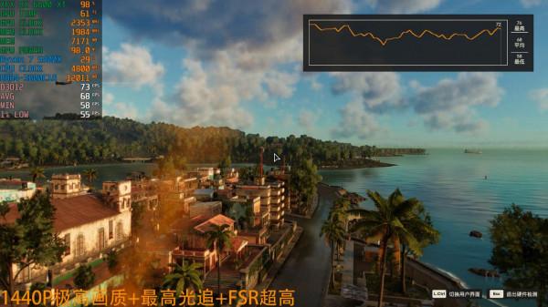 《孤島驚魂6》—RX 6600/6600XT/6700XT幀數測試，FSR和光追是絕配