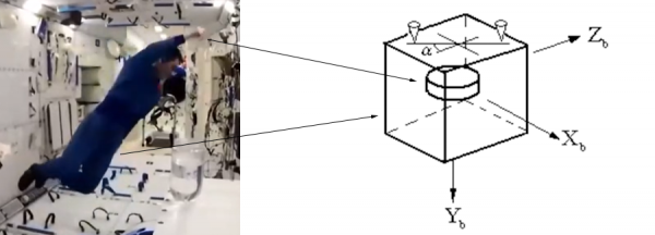 航天員“掄手臂”就能轉身，沒胳膊的衛星咋辦？