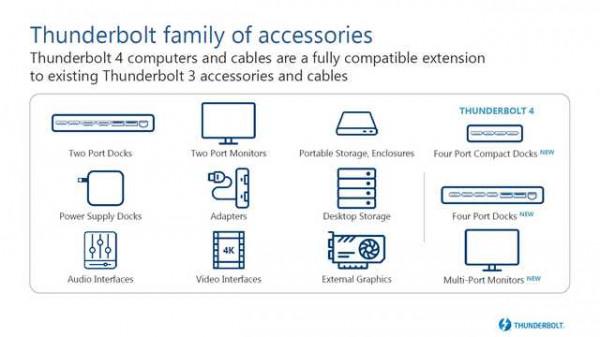引領時代 面向未來的Thunderbolt 4究竟有多強? 引領時代 面向未來的Thunderbolt 4究竟有多強?