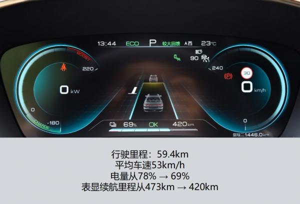 【E啟實測】比亞迪漢EV續航和充電測試，表現符合預期