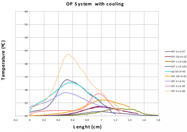 鑽牙過程中為什麼要不斷噴水？FLIR高速紅外熱像儀帶你揭秘全過程