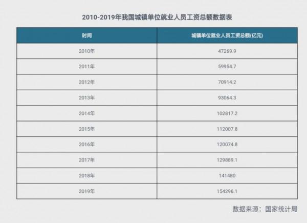 退役計發基數，將來會如何變化