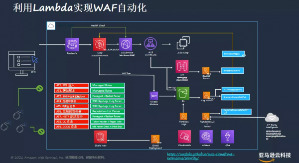 「亞馬遜雲科技」崔俊傑：安全從雲邊緣做起