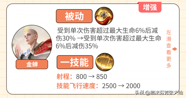 馬可新面板6元秒殺！雙槍變蘿蔔！7位英雄調整已上線正式服