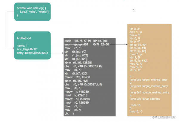 吹爆了！徹底解決隱私方法呼叫，防止App被下架