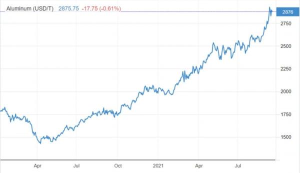 幾內亞政變影響中國供應鏈？這種金屬徹底火了