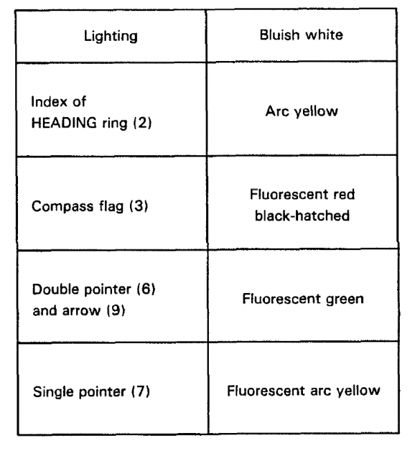 直升機機載電子裝置IVA 557導航指示器工作原理-C