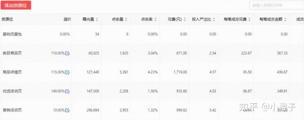 多多場景推廣深度解析人群資源位出價實操，手把手教你日銷6000