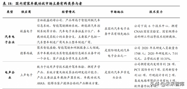汽車智慧化深度研究:重體驗+軟實力,汽車智慧化駛上高速車道 汽車智慧化深度研究:重體驗+軟實力,汽車智慧化駛上高速車道