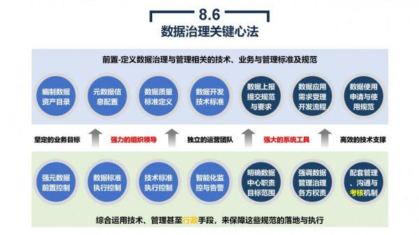 政務大資料平臺、資源平臺、資料平臺建設解決方案