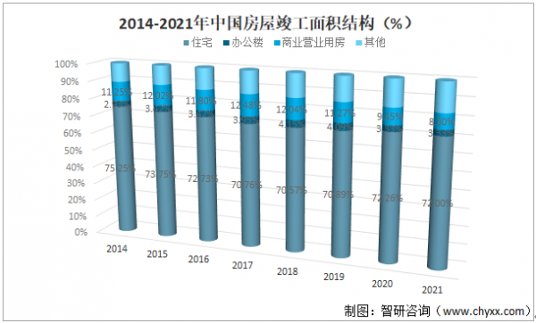 2021年中國房地產開發投資額、房屋施工面積、商品房銷售情況分析