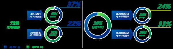 精準診療 診斷在先——生物標誌物在疾病精準診療中的應用丨NCN2021 精準診療 診斷在先——生物標誌物在疾病精準診療中的應用丨NCN2021