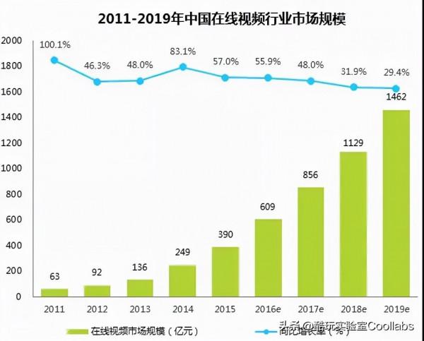 “無辜者”宋冬野：去你們X的！我吸毒我無罪