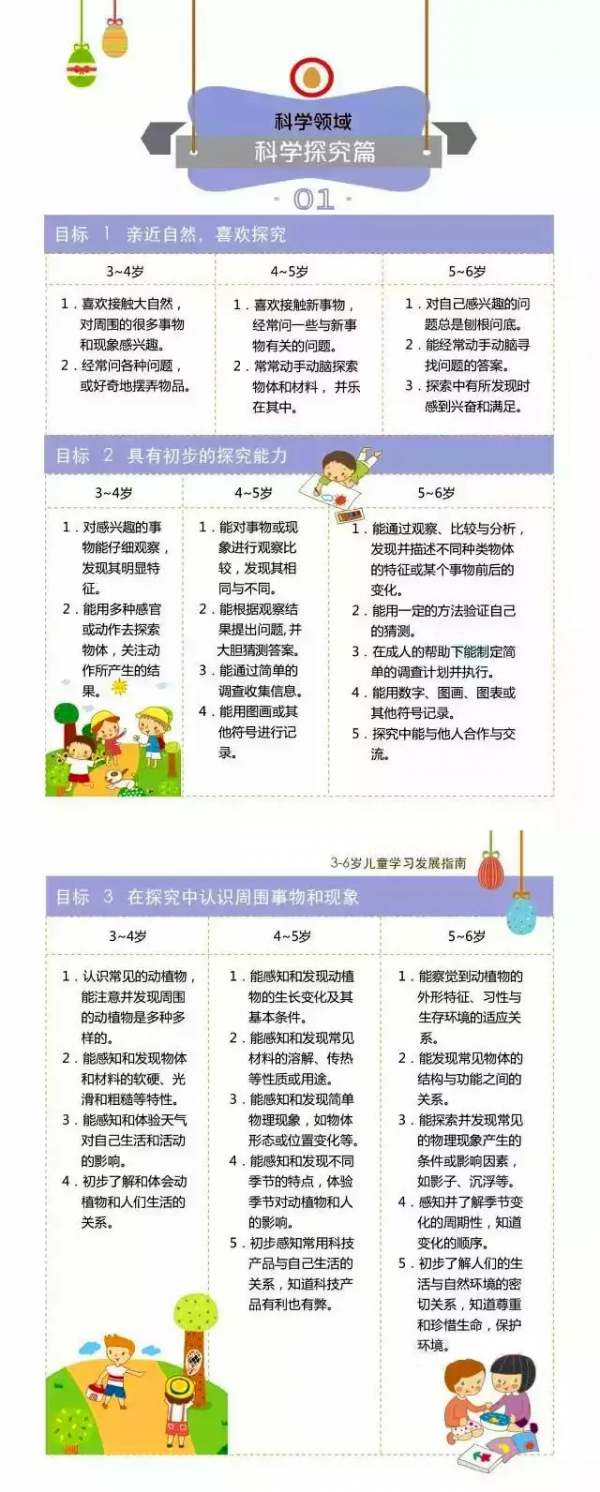 《3-6歲兒童發展指南》瞭解了嗎?培養孩子你做好準備了嗎? 《3-6歲兒童發展指南》瞭解了嗎?培養孩子你做好準備了嗎?