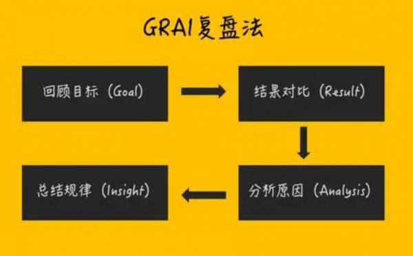 讓你生活自律不拖延的6個習慣,建議收藏 讓你生活自律不拖延的6個習慣,建議收藏