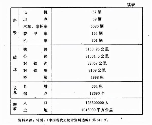 抗戰時間共產黨領導的抗戰武裝力量