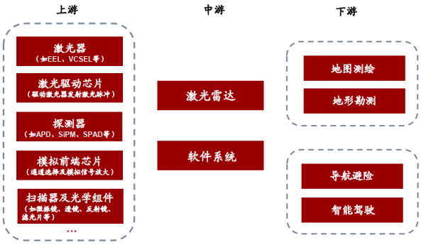 自動駕駛帶火鐳射雷達，量產元年即將迎來拐點