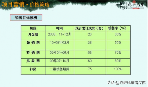 雲南富豪花千萬買別墅，如今大面積拋售五折都無人接盤