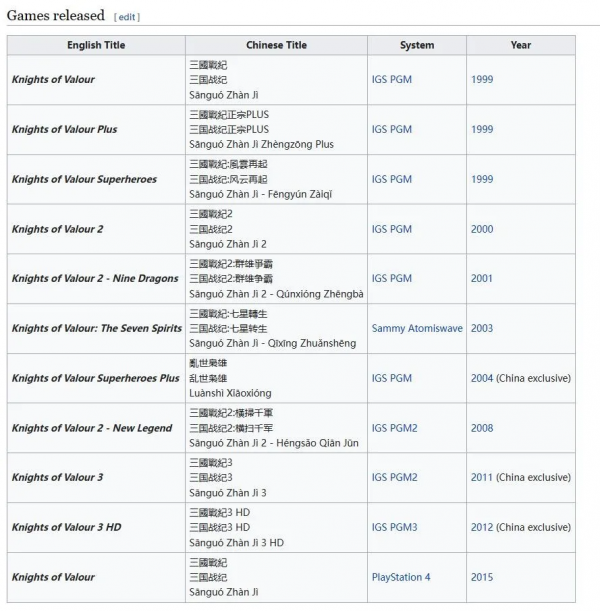 街機三國戰紀，當年有謠傳諸葛亮拿了四劍可以召喚神龍