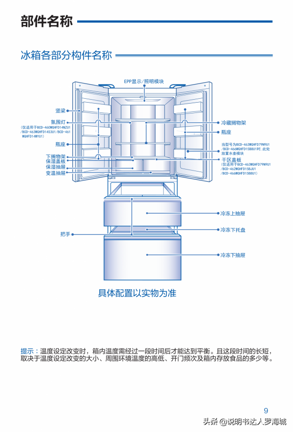 智慧家電|海爾 461升風冷變頻多門冰箱 BCD-461WGHFD14WYU1說明書 智慧家電|海爾 461升風冷變頻多門冰箱 BCD-461WGHFD14WYU1說明書