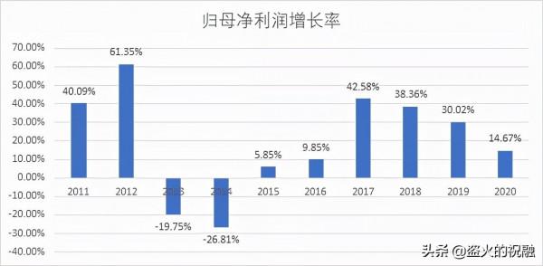 再論貴州茅臺:白酒股的投資邏輯再剖析 再論貴州茅臺:白酒股的投資邏輯再剖析