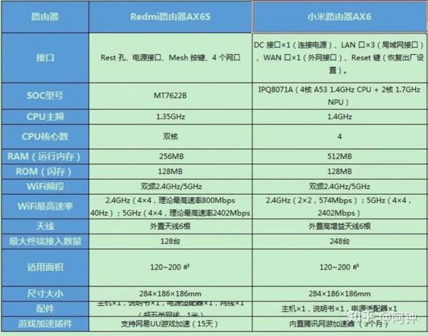 新品新鮮事 | 2042公測，實機表現如何？