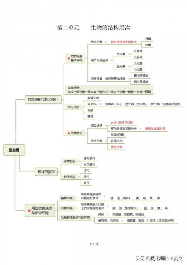 學霸：3小時就學透了初一上小四門“政史地生”期中濃縮考點35頁