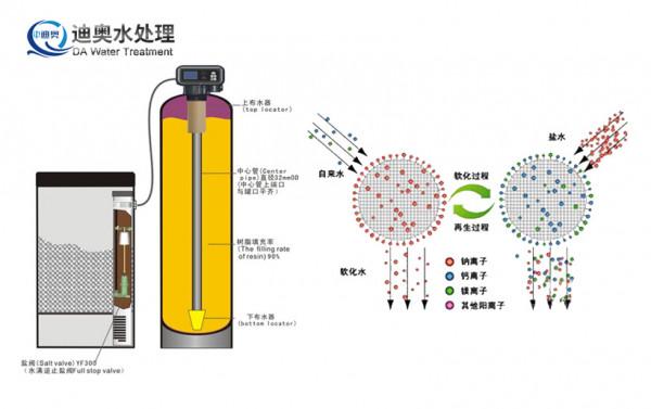 軟水裝置取樣口取樣均不合格的原因是什麼? 軟水裝置取樣口取樣均不合格的原因是什麼?
