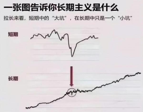 股票投資的核心就是股票估值，一文教你學會股票估值