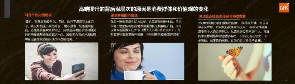 2021年高階家電市場白皮書-GfK