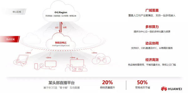 「華為雲」宋思聰:華為雲分散式雲,加速全面雲化 「華為雲」宋思聰:華為雲分散式雲,加速全面雲化