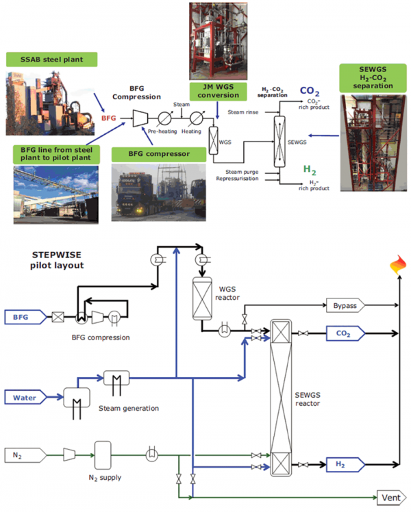 吸附法碳捕集技術的規模化應用前景