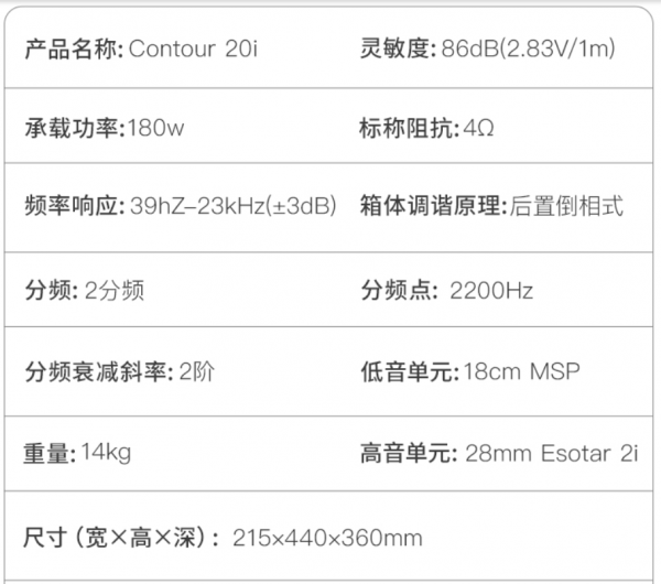 音箱科普系列—談談音箱引數標識的常見誤區 音箱科普系列—談談音箱引數標識的常見誤區