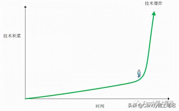 BIM+區塊鏈,讓城市建設更智慧 BIM+區塊鏈,讓城市建設更智慧