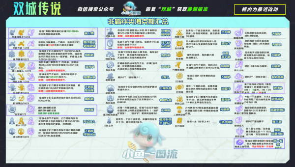 雲頂S6丨國一理解，T0賭劍士大蟲，非森林變均可硬玩