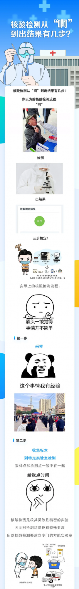 職工健康 | 核酸檢測從“啊”到出結果有幾步？